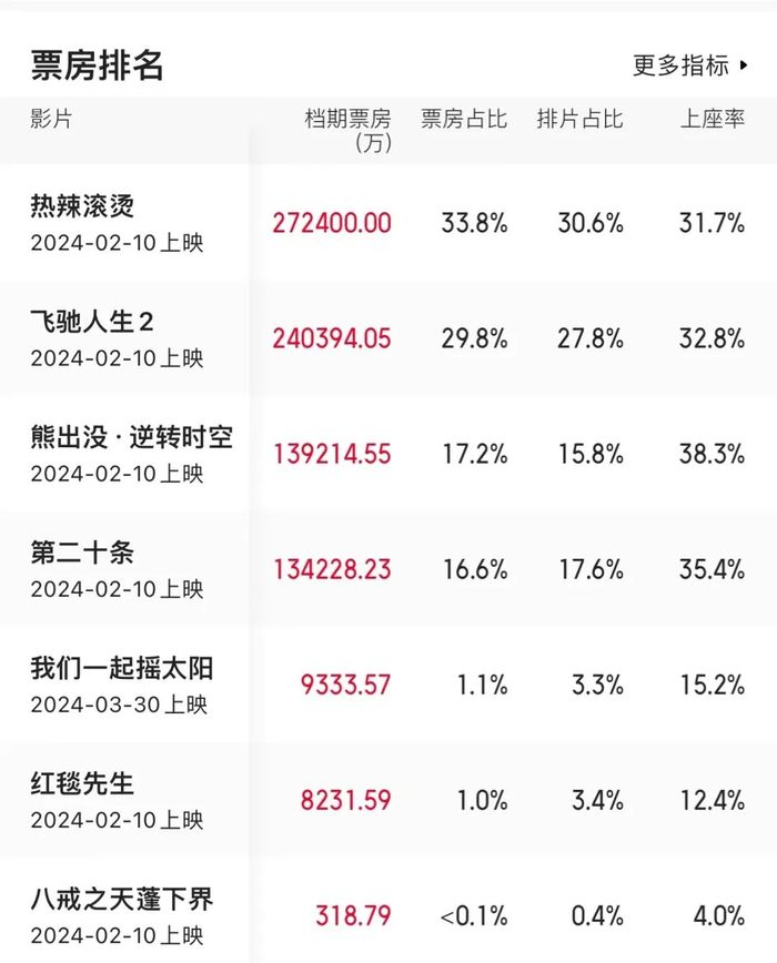 电影人物电视剧_电影小人物2上映了吗_电影人物剧照
